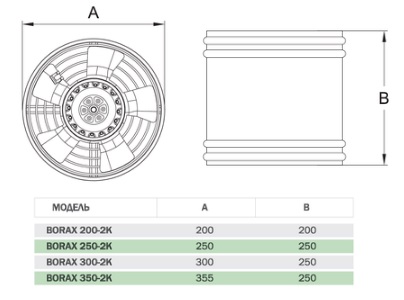 Вентилятор канальный осевой Bahcivan BORAX 350-2K