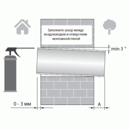 Рекупер Winzel Expert RA1-50 P