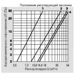 КИВ 125 0,5м с алюминиевой решеткой и антимоскитной сеткой. Клапан Инфильтрации Воздуха