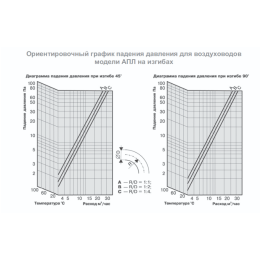 Гибкий воздуховод АПЛ d102 10 метров
