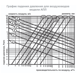 Гибкий воздуховод АПЛ d102 10 метров