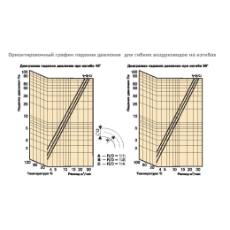 Гибкий воздуховод серии A d102 10 метров