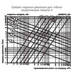 Гибкий воздуховод серии A d102 10 метров