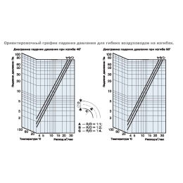 серии ИЗО  102  Гибкий воздуховод теплоизолированный, 10 метров