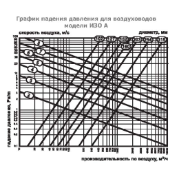 серии ИЗО  102  Гибкий воздуховод теплоизолированный, 10 метров