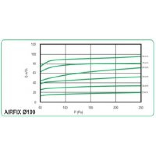 AIRFIX 100 клапан постоянного расхода воздуха