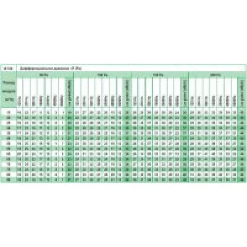 AIRFIX 100 клапан постоянного расхода воздуха