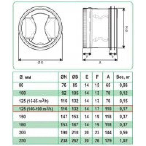 AIRFIX 125 (100-190 м3/ч) клапан постоянного расхода воздуха