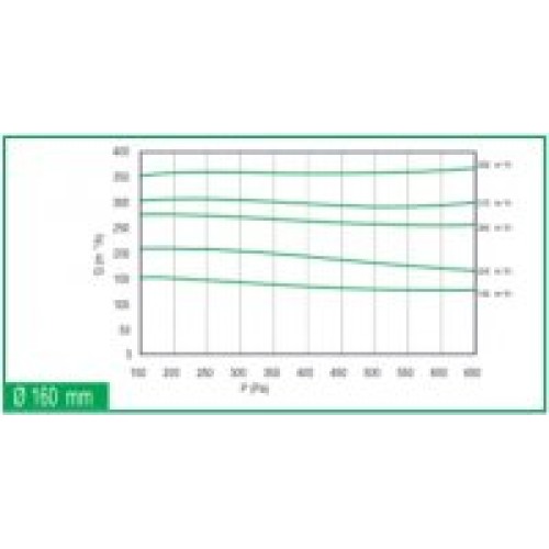 AIRFIX 160 клапан постоянного расхода воздуха