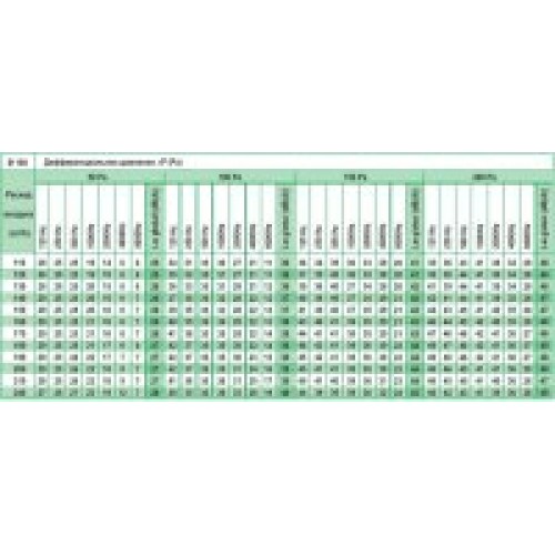 AIRFIX 160 клапан постоянного расхода воздуха
