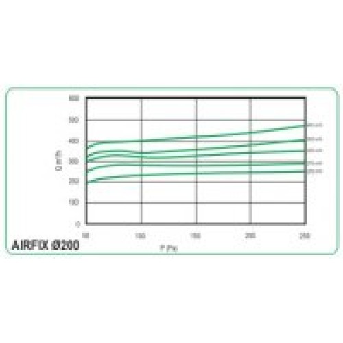 AIRFIX 200 клапан постоянного расхода воздуха