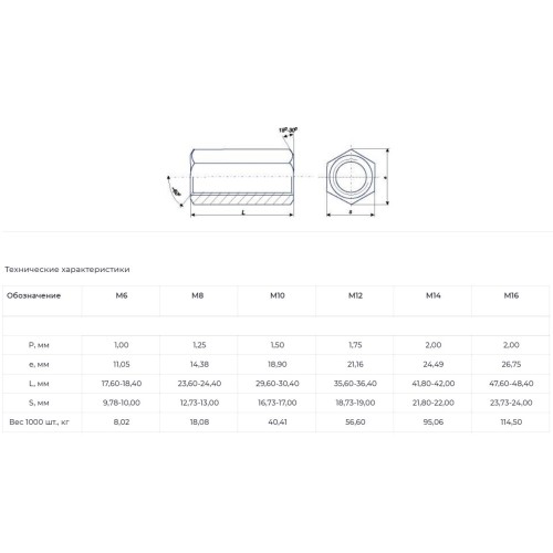 Гайка М12 12x35 удлиненная оцинкованная DIN 6334