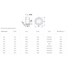 Гайка М20 оцинкованная