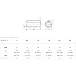 Гайка М6 6x30 удлиненная оцинкованная DIN 6334 1кг