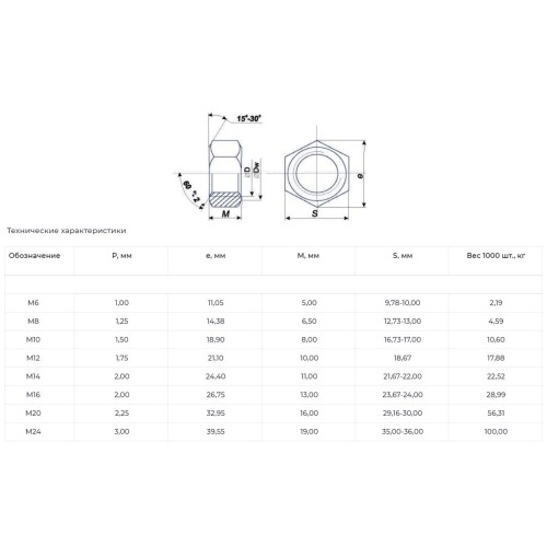 Гайка М8 оцинкованная оцинкованная