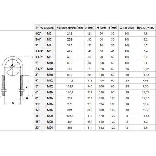 Скоба U-образная М6 3/4 (25-30)