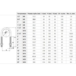 Скоба U-образная М8 1 (32-38)