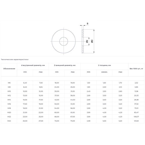Шайба М16 плоская увеличенная оцинкованная DIN 9021