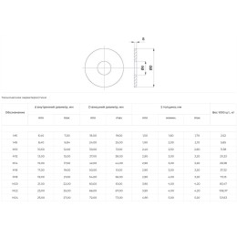 Шайба М16 плоская увеличенная оцинкованная DIN 9021, 1 кг