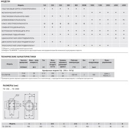 Канальный вентилятор Soler Palau TD 250/100