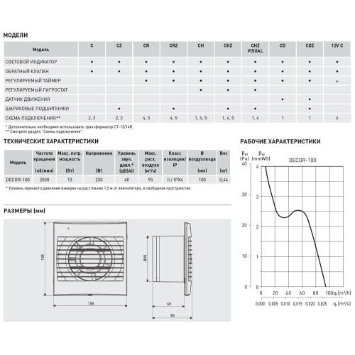 Накладной вентилятор Soler Palau DECOR-100C Ivory
