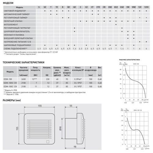 Накладной вентилятор Soler Palau EDM-100 C
