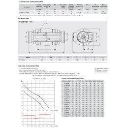 Канальный вентилятор Soler Palau TD-350/125 Silent