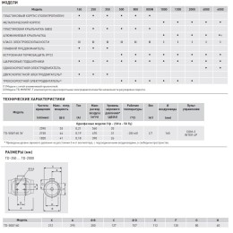 Канальный вентилятор Soler Palau TD 500/160 3V