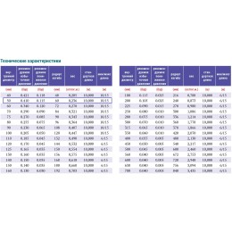 PVC-5-C- 50 для отвода дыма, стружки Промышленный шланг из ПВХ