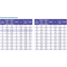 PVC-5-C- 60 для отвода дыма, стружки Промышленный шланг из ПВХ