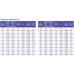 PVC-5-C- 65 для отвода дыма, стружки Промышленный шланг из ПВХ