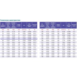 PVC-5-C- 76 для отвода дыма, стружки Промышленный шланг из ПВХ