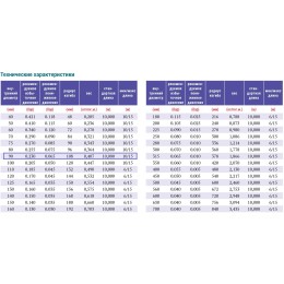 PVC-5-C- 90 для отвода дыма, стружки Промышленный шланг из ПВХ