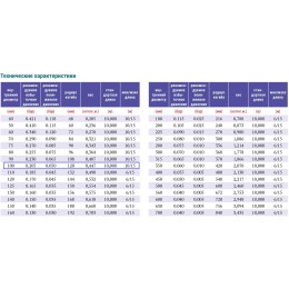 PVC-5-C-100 для отвода дыма, стружки Промышленный шланг из ПВХ
