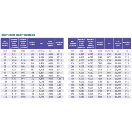 PVC-5-C-110 для отвода дыма, стружки Промышленный шланг из ПВХ