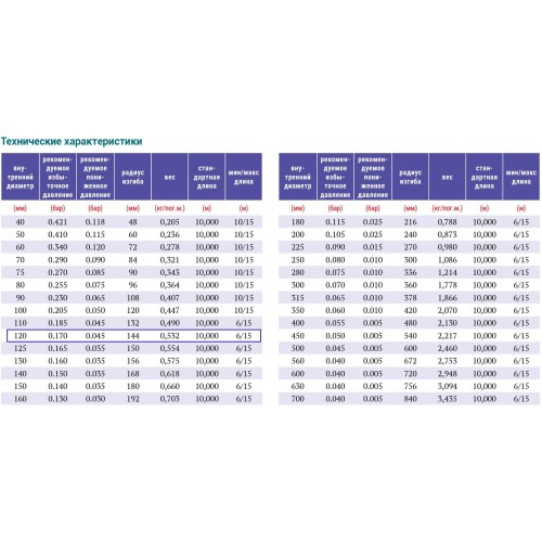 PVC-5-C-120 для отвода дыма, стружки Промышленный шланг из ПВХ
