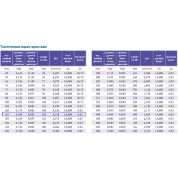 PVC-5-C-125 для отвода дыма, стружки Промышленный шланг из ПВХ