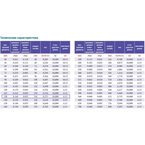 PVC-5-C-130 для отвода дыма, стружки Промышленный шланг из ПВХ