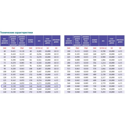 PVC-5-C-140 для отвода дыма, стружки Промышленный шланг из ПВХ