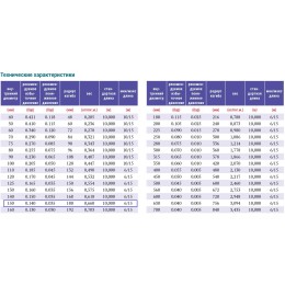 PVC-5-C-150 для отвода дыма, стружки Промышленный шланг из ПВХ