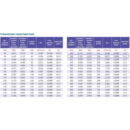 PVC-5-C-200 для отвода дыма, стружки Промышленный шланг из ПВХ