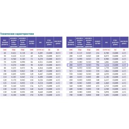 PVC-5-C-280 для отвода дыма, стружки Промышленный шланг из ПВХ