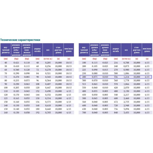 PVC-5-C-280 для отвода дыма, стружки Промышленный шланг из ПВХ