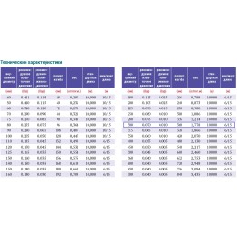 PVC-5-C-300 для отвода дыма, стружки Промышленный шланг из ПВХ