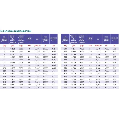 PVC-5-C-300 для отвода дыма, стружки Промышленный шланг из ПВХ