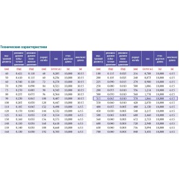 PVC-5-C-315 для отвода дыма, стружки Промышленный шланг из ПВХ