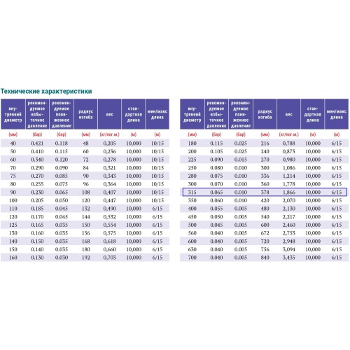PVC-5-C-315 для отвода дыма, стружки Промышленный шланг из ПВХ