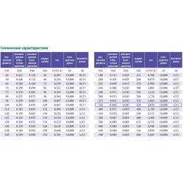 PVC-5-C-350 для отвода дыма, стружки Промышленный шланг из ПВХ