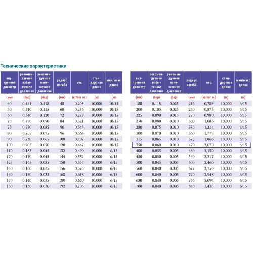 PVC-5-C-350 для отвода дыма, стружки Промышленный шланг из ПВХ