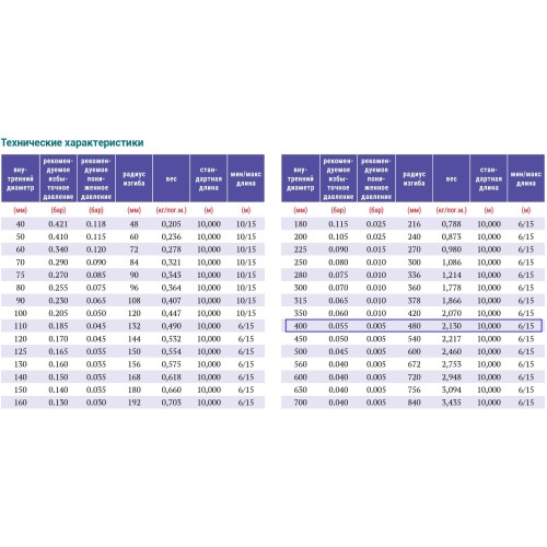 PVC-5-C-400 для отвода дыма, стружки Промышленный шланг из ПВХ